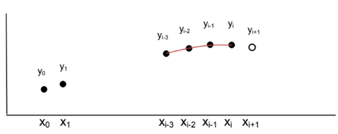 Gráfico